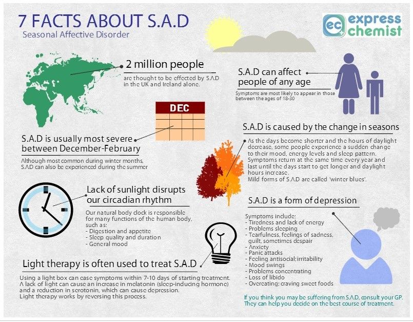 seasonal affective disorder infographic