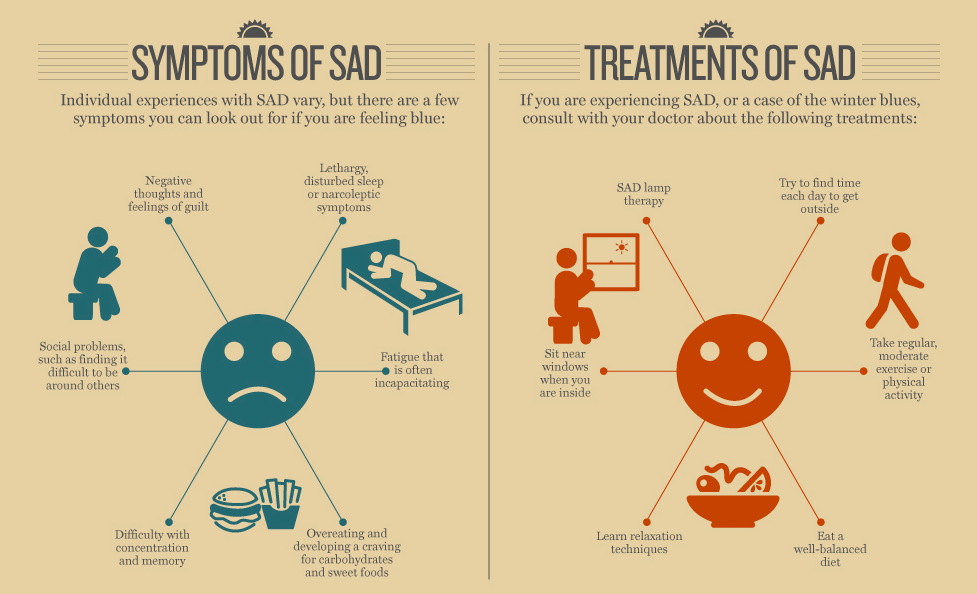 Are you inside перевод. Seasonal affective Disorder. Seasonal affective Disorder (Sad). Sad Syndrome Seasonal affective Disorder is a depressive condition which affects ответы. Seasonal diseases.